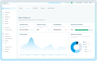 Your business dashboard